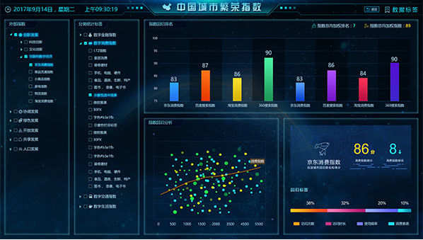 洞見技術ui設計