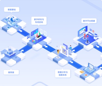 芯片產業鏈自主可控平臺界面設計