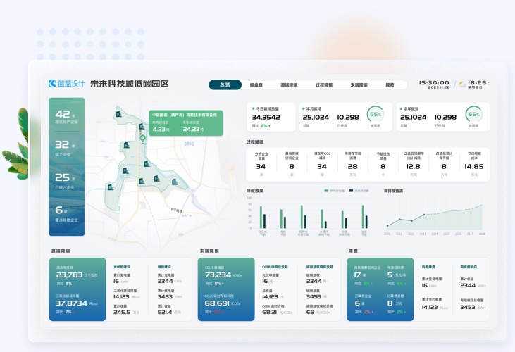 低碳園區人機交互界面設計