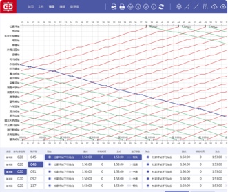 中車鐵路列車線路指揮控制系統(tǒng)UII設(shè)計(jì)（保密)