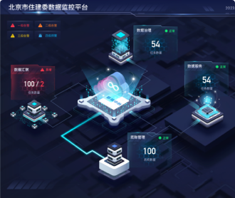 蘭亭妙微ui設(shè)計(jì)-金山云住建委數(shù)據(jù)大屏UIUE設(shè)計(jì)及前端開發(fā)