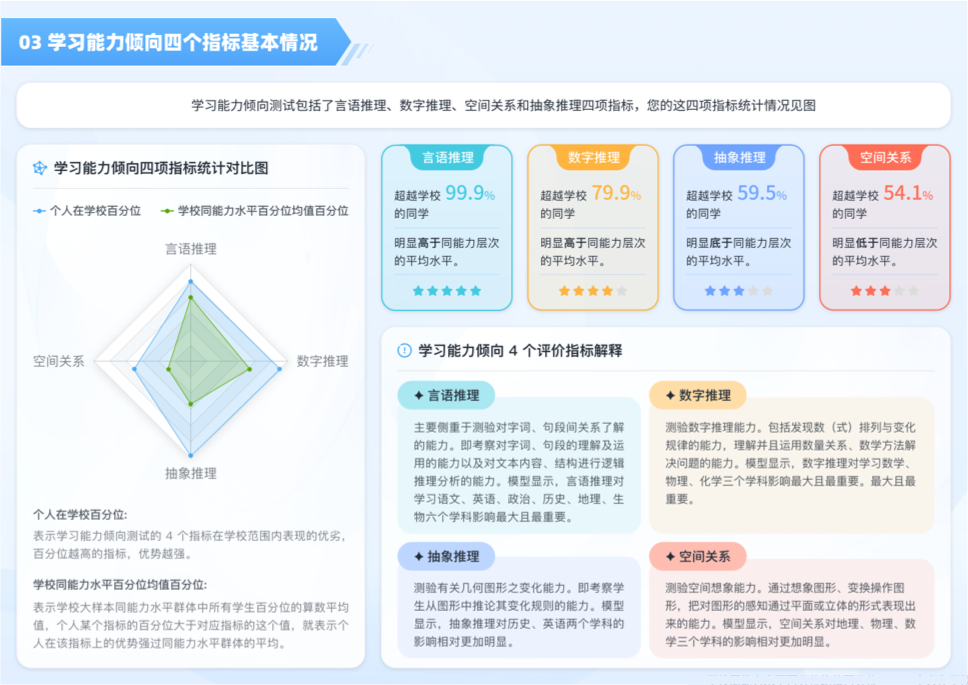 ui界面設(shè)計(jì)