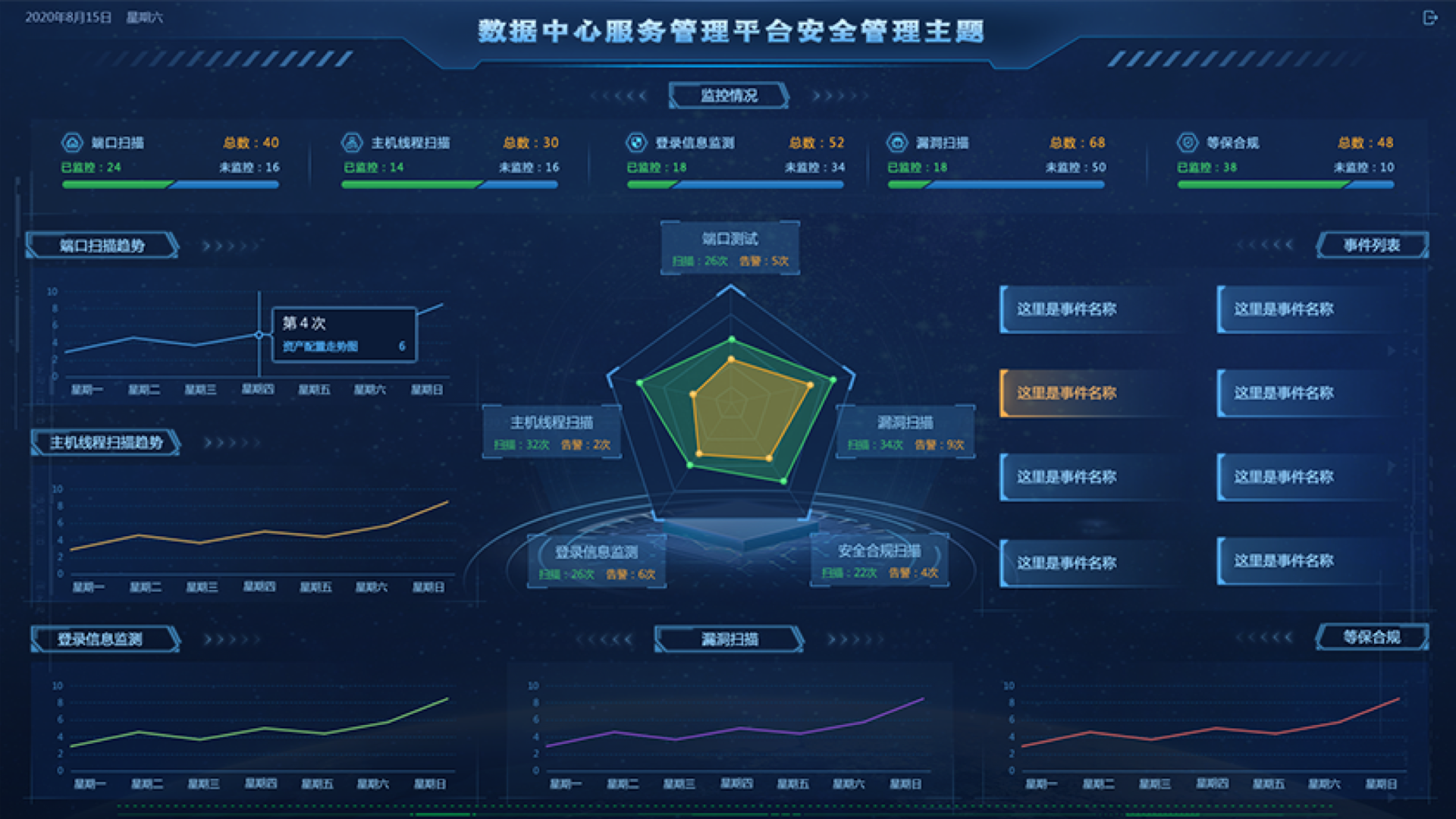 數據中心監控大屏,大屏可視化設計,大屏ui設計,UI設計、大屏設計、交互設計效果欣賞