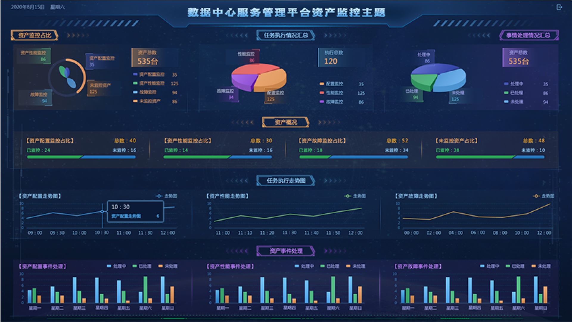 數據中心監控大屏,大屏可視化設計,大屏ui設計,UI設計、大屏設計、交互設計效果欣賞